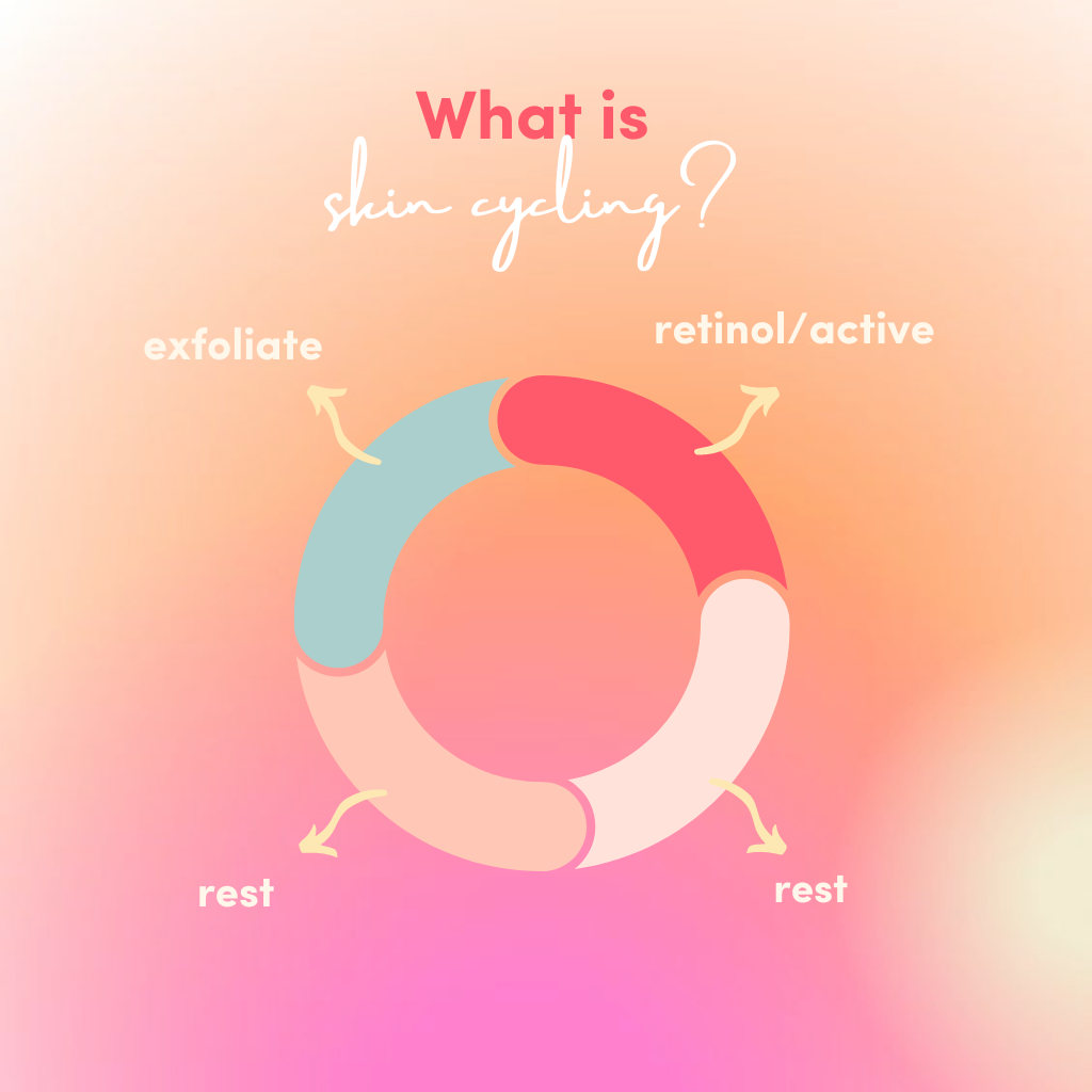 What the heck is skin cycling... and yes, we recommend it!